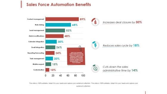 Sales Force Automation Benefits Ppt PowerPoint Presentation Summary Example