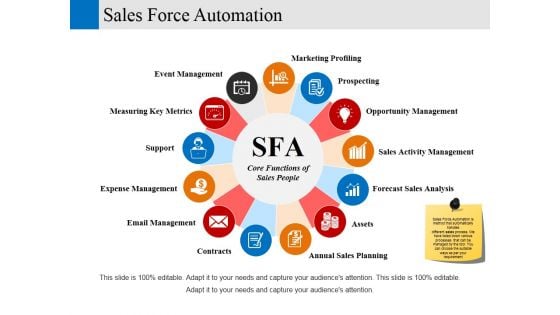 Sales Force Automation Ppt PowerPoint Presentation Gallery Influencers