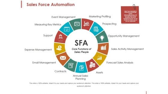 Sales Force Automation Ppt PowerPoint Presentation Pictures Graphic Images