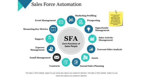 Sales Force Automation Ppt PowerPoint Presentation Professional Mockup