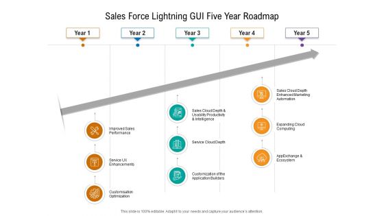 Sales Force Lightning GUI Five Year Roadmap Rules