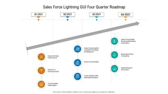 Sales Force Lightning GUI Four Quarter Roadmap Microsoft