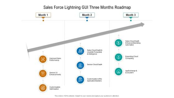 Sales Force Lightning GUI Three Months Roadmap Information