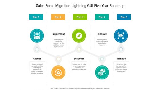 Sales Force Migration Lightning GUI Five Year Roadmap Inspiration