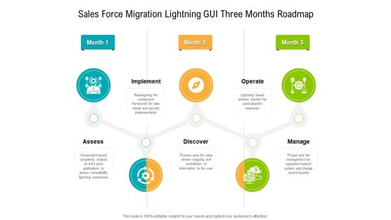 Sales Force Migration Lightning GUI Three Months Roadmap Infographics