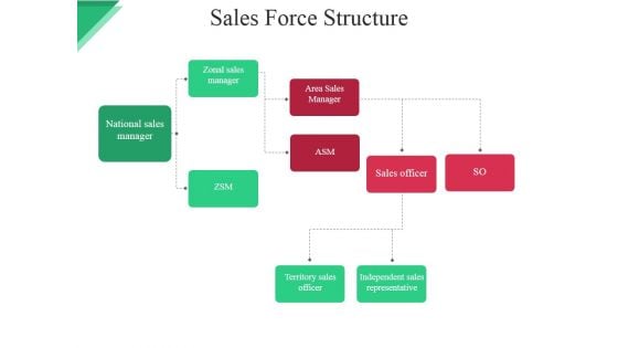 Sales Force Structure Ppt PowerPoint Presentation Inspiration Outline