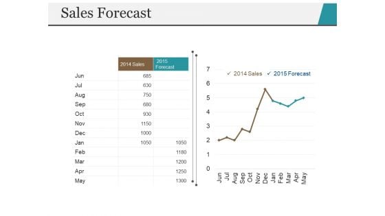 Sales Forecast Ppt PowerPoint Presentation Icon Slide