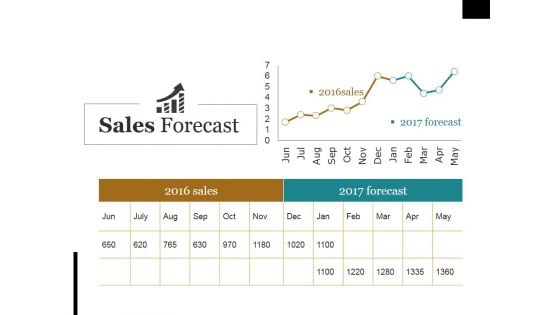 Sales Forecast Ppt PowerPoint Presentation Slides Elements