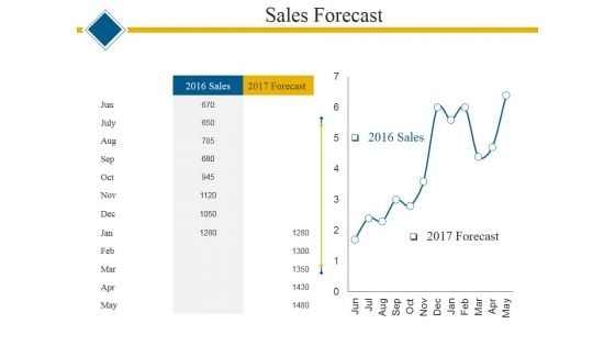 Sales Forecast Ppt PowerPoint Presentation Summary Graphics Template