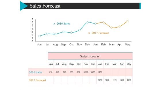 Sales Forecast Ppt PowerPoint Presentation Summary Visual Aids