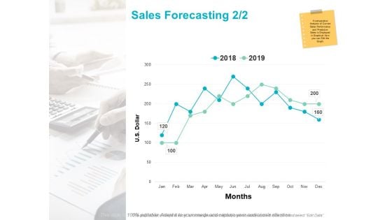 Sales Forecasting Business Ppt PowerPoint Presentation Layouts Inspiration