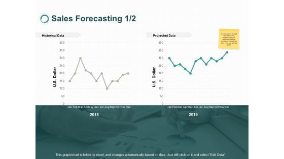 Sales Forecasting Dollar Ppt PowerPoint Presentation Model Ideas