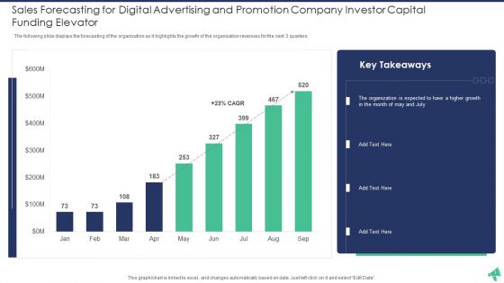 Sales Forecasting For Digital Advertising And Promotion Company Investor Capital Portrait PDF