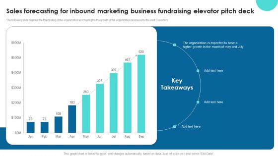 Sales Forecasting For Inbound Marketing Business Fundraising Elevator Pitch Deck Structure PDF