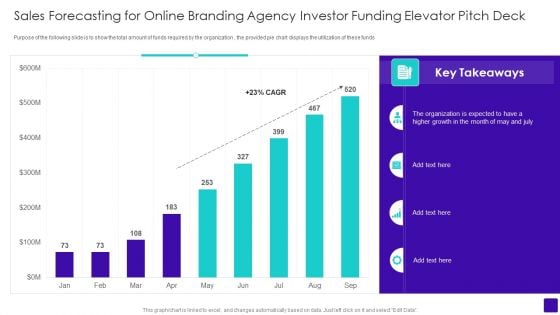 Sales Forecasting For Online Branding Agency Investor Funding Elevator Pitch Deck Rules PDF