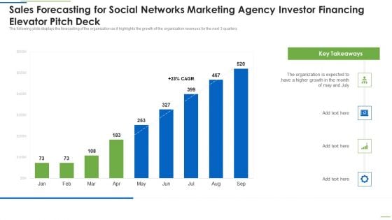 Sales Forecasting For Social Networks Marketing Agency Investor Financing Elevator Pitch Deck Background PDF