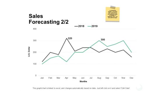 Sales Forecasting Management Ppt PowerPoint Presentation Inspiration Gridlines