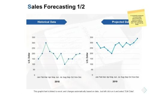 sales forecasting management ppt powerpoint presentation summary