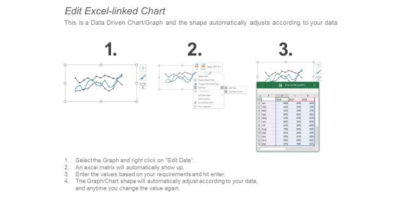 Sales Forecasting Marketing Ppt PowerPoint Presentation Icon Themes