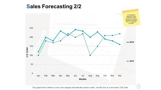 sales forecasting marketing ppt powerpoint presentation infographic template smartart