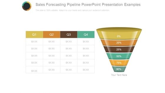 Sales Forecasting Pipeline Powerpoint Presentation Examples