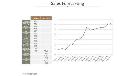 Sales Forecasting Ppt PowerPoint Presentation Example File