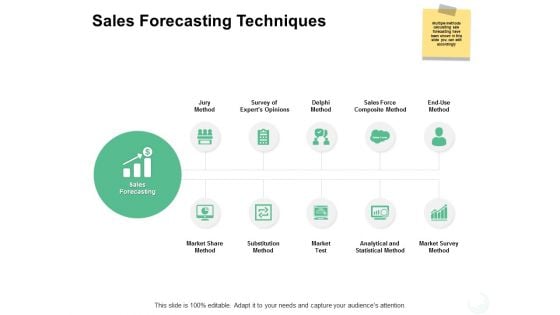 Sales Forecasting Techniques Ppt PowerPoint Presentation Inspiration Demonstration