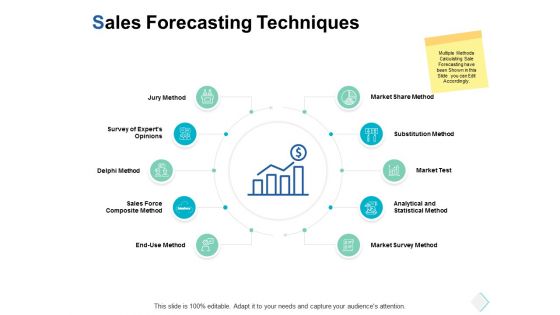 sales forecasting techniques ppt powerpoint presentation summary visuals