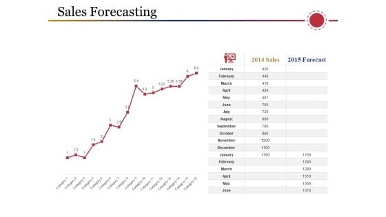 Sales Forecasting Template 1 Ppt PowerPoint Presentation Icon Topics