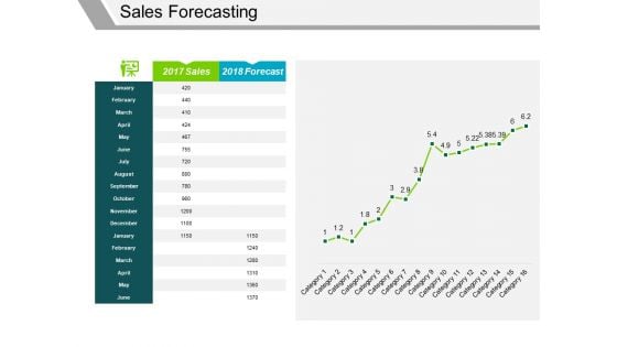 Sales Forecasting Template 1 Ppt PowerPoint Presentation Visual Aids Example 2015