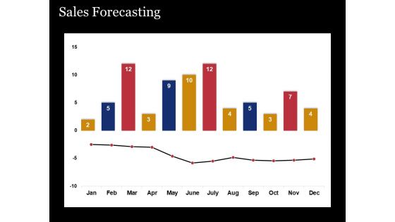 Sales Forecasting Template 2 Ppt PowerPoint Presentation Diagram Ppt