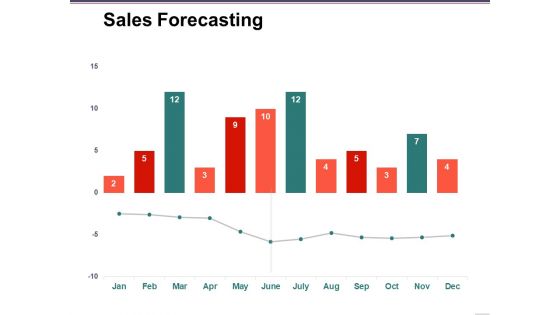 Sales Forecasting Template 2 Ppt PowerPoint Presentation Infographic Template Examples