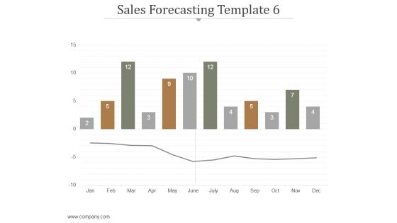 Sales Forecasting Template 6 Ppt PowerPoint Presentation Influencers