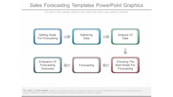 Sales Forecasting Templates Powerpoint Graphics