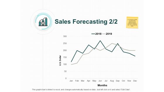 Sales Forecasting Two Years Ppt PowerPoint Presentation Outline Portfolio