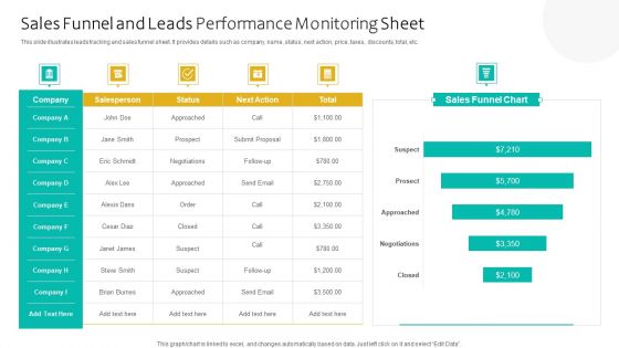 Sales Funnel And Leads Performance Monitoring Sheet Ppt Professional Tips PDF