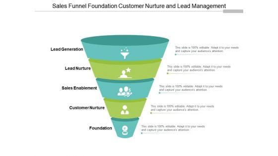 Sales Funnel Foundation Customer Nurture And Lead Management Ppt PowerPoint Presentation Professional Example