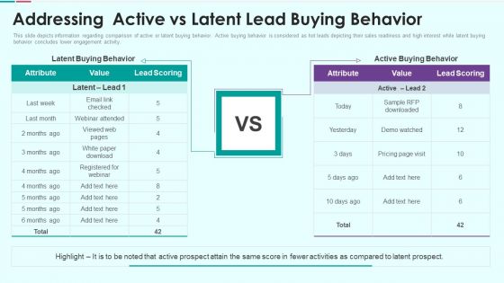 Sales Funnel Management For Revenue Generation Addressing Active Vs Latent Structure PDF