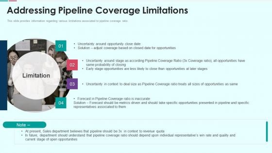 Sales Funnel Management For Revenue Generation Addressing Pipeline Coverage Limitations Information PDF