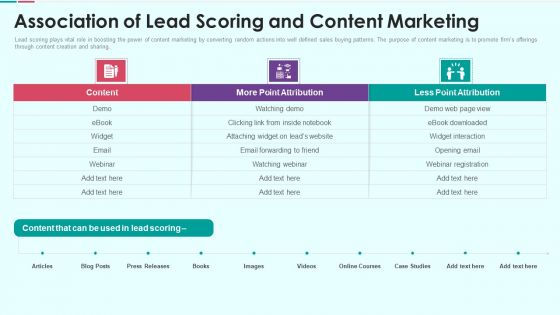 Sales Funnel Management For Revenue Generation Association Of Lead Scoring Themes PDF