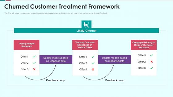 Sales Funnel Management For Revenue Generation Churned Customer Treatment Framework Pictures PDF