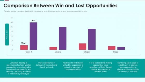 Sales Funnel Management For Revenue Generation Comparison Between Win And Lost Elements PDF