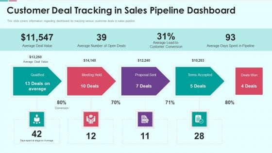 Sales Funnel Management For Revenue Generation Customer Deal Tracking In Sales Pipeline Ideas PDF