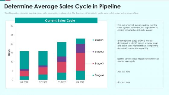 Sales Funnel Management For Revenue Generation Determine Average Sales Cycle In Pipeline Slides PDF