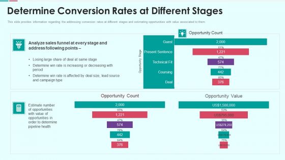 Sales Funnel Management For Revenue Generation Determine Conversion Rates At Different Stages Themes PDF