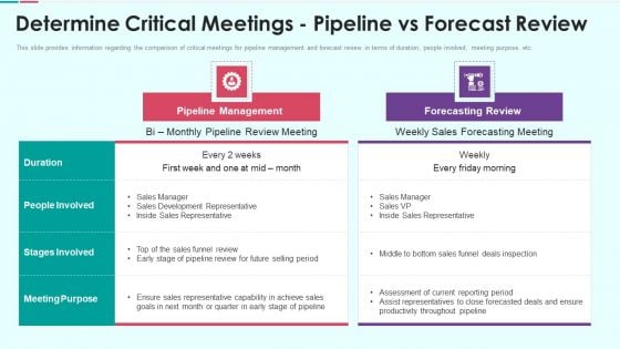 Sales Funnel Management For Revenue Generation Determine Critical Meetings Portrait PDF