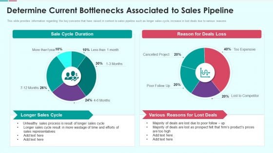 Sales Funnel Management For Revenue Generation Determine Current Bottlenecks Diagrams PDF