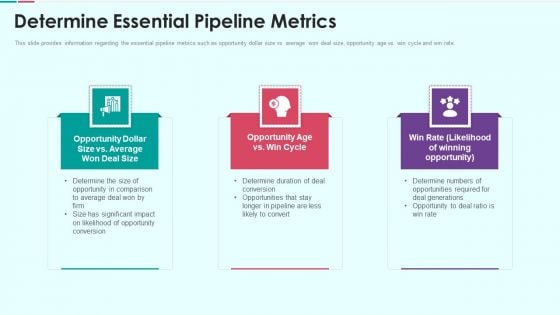 Sales Funnel Management For Revenue Generation Determine Essential Pipeline Metrics Sample PDF