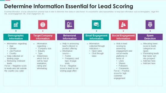 Sales Funnel Management For Revenue Generation Determine Information Essential Introduction PDF