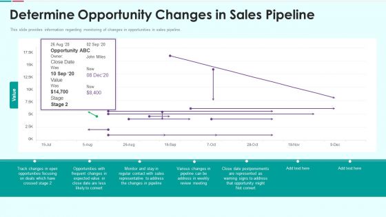 Sales Funnel Management For Revenue Generation Determine Opportunity Changes Template PDF